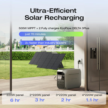 Ef Ecoflow Portable Power Station
