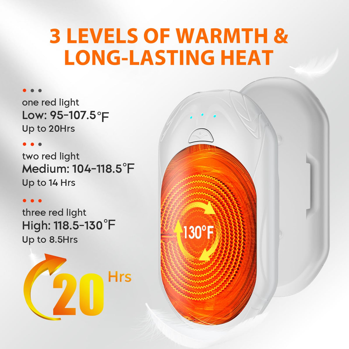 AI Hand Warmers Rechargeable 2 Pack, AI Smart Chips Electric Hand Warmers, 20Hrs Long