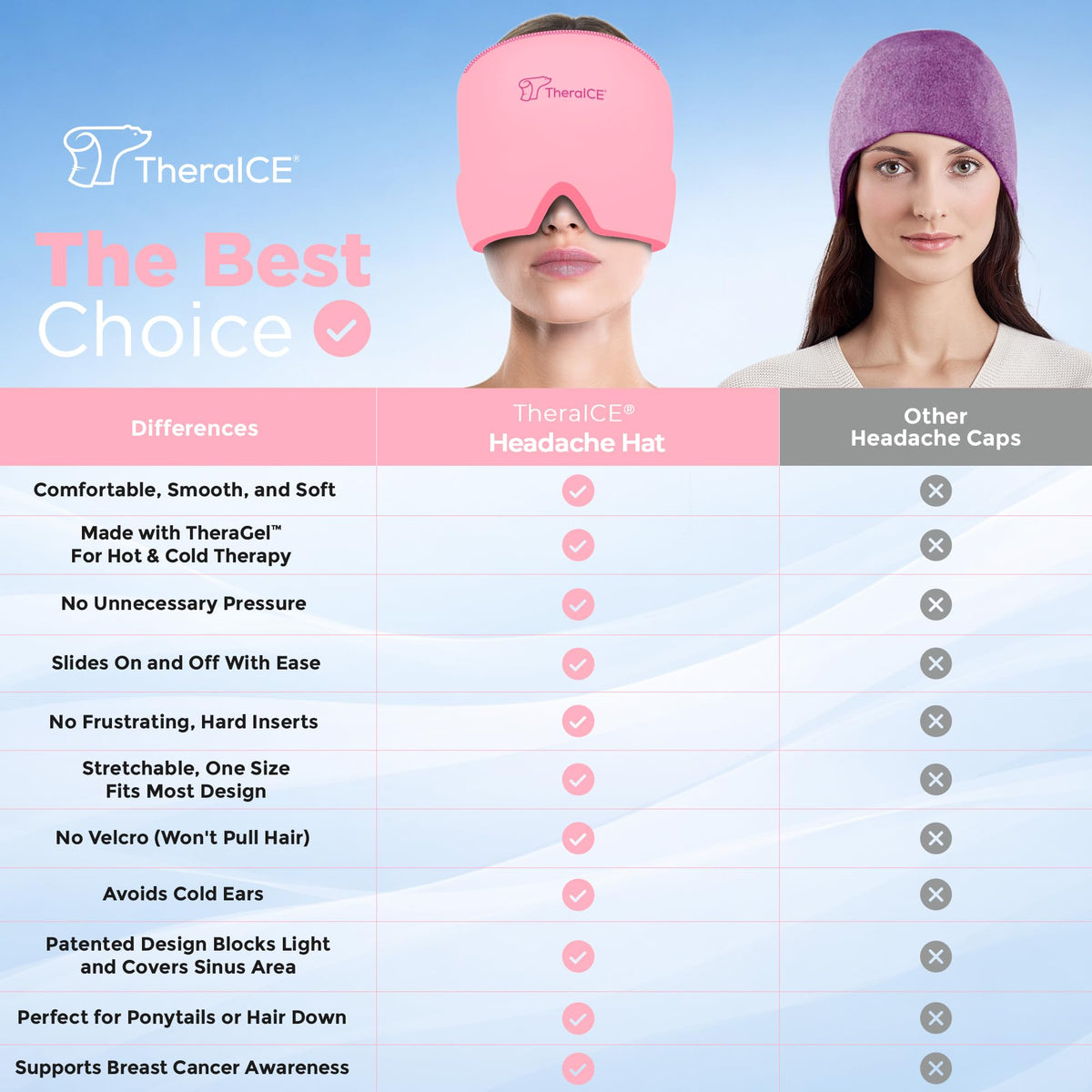 Theraice Headache Relief Cap