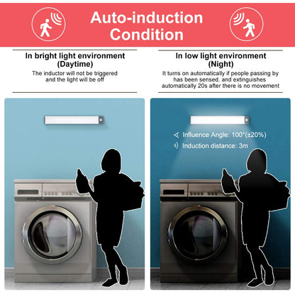 54-LED Motion Sensor Cabinet Light