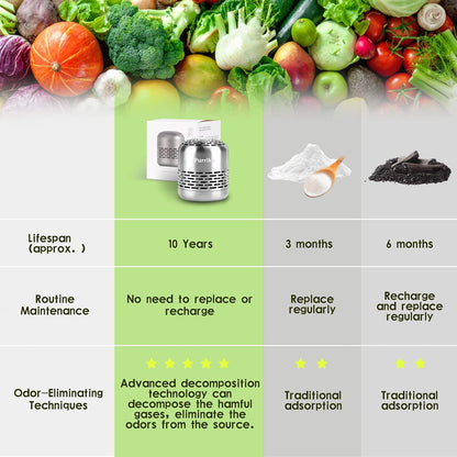 Purriko Refrigerator Deodorizer,lasts Up to 10 Years