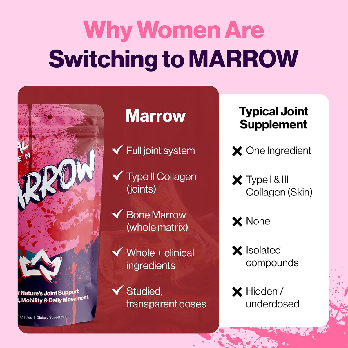 Primal Queen Marrow – Bone Marrow Joint Support for Women | 46x Bioavailable Curcuwin Turmeric, Hyaluronic Acid, Boswellia | Joint Flex Support, 46x More Absorption