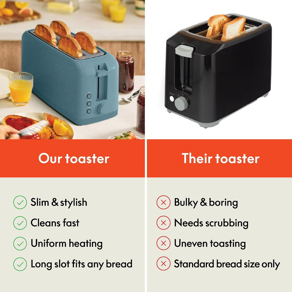 Fits Sourdough, 10” Long Slot, Anti Jam & Auto Shutoff, 900 Watt