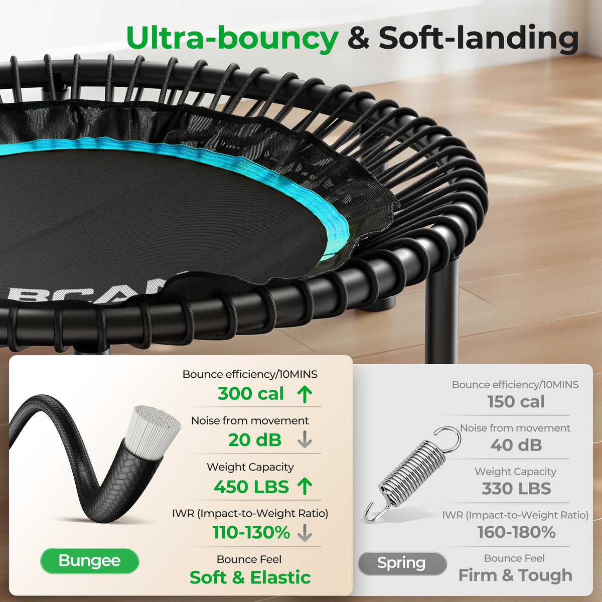 Bcan BT2 450/550LBS Mini Rebounder Trampoline for Adults with Bar, Fitness Trampoline with Bungees, Adjustable Handle, Stable & Quiet, Indoor Outdoor, Whole-Body Workout - 40IN/48IN | Fed Fitness