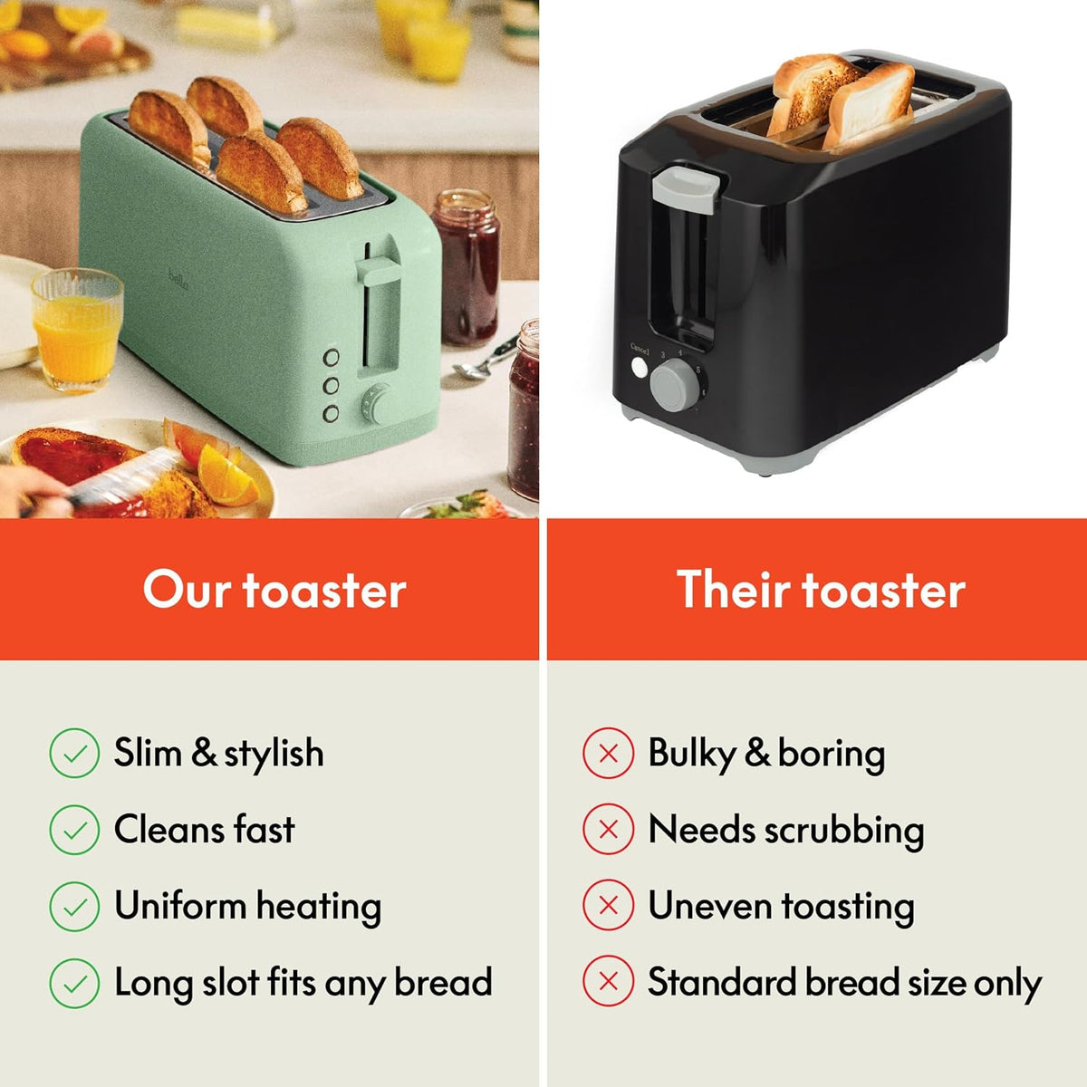 Fits Sourdough, 10” Long Slot, Anti Jam & Auto Shutoff, 900 Watt