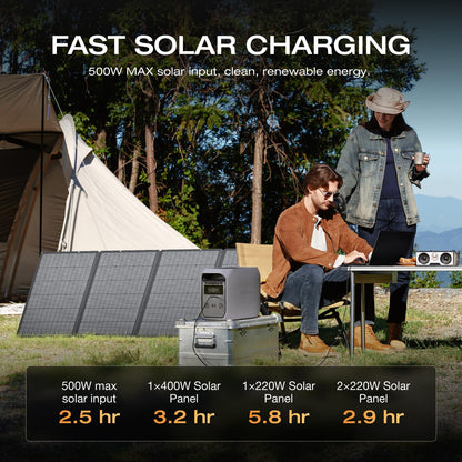 Ef Ecoflow Portable Power Station