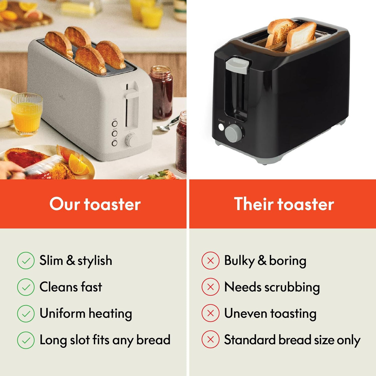 Fits Sourdough, 10” Long Slot, Anti Jam & Auto Shutoff, 900 Watt
