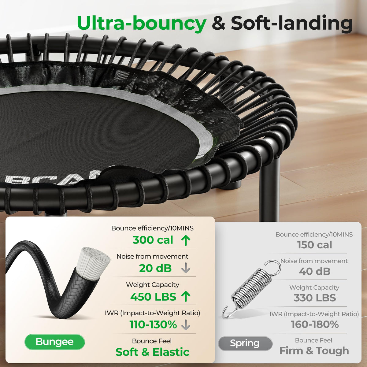Bcan BT2 450/550LBS Mini Rebounder Trampoline for Adults with Bar, Fitness Trampoline with Bungees, Adjustable Handle, Stable & Quiet, Indoor Outdoor, Whole-Body Workout - 40IN/48IN | Fed Fitness