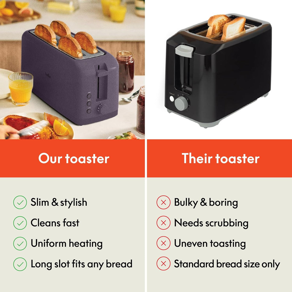 Fits Sourdough, 10” Long Slot, Anti Jam & Auto Shutoff, 900 Watt