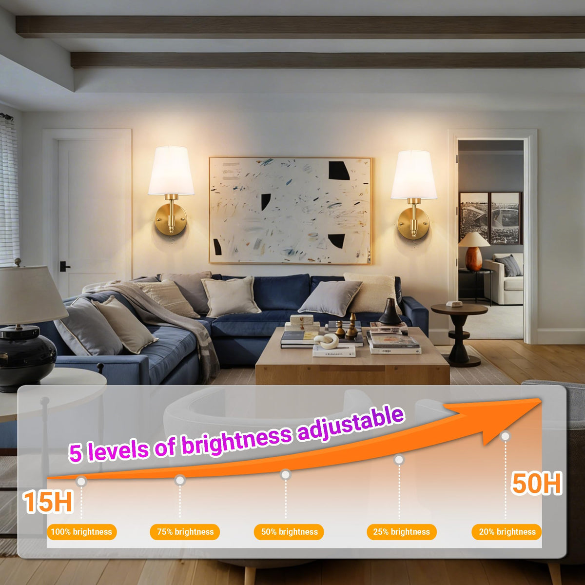 Yhcdlamp Battery Operated Wall Sconce Light with Remote Control, Dimmable Wall Sconce Set of 2
