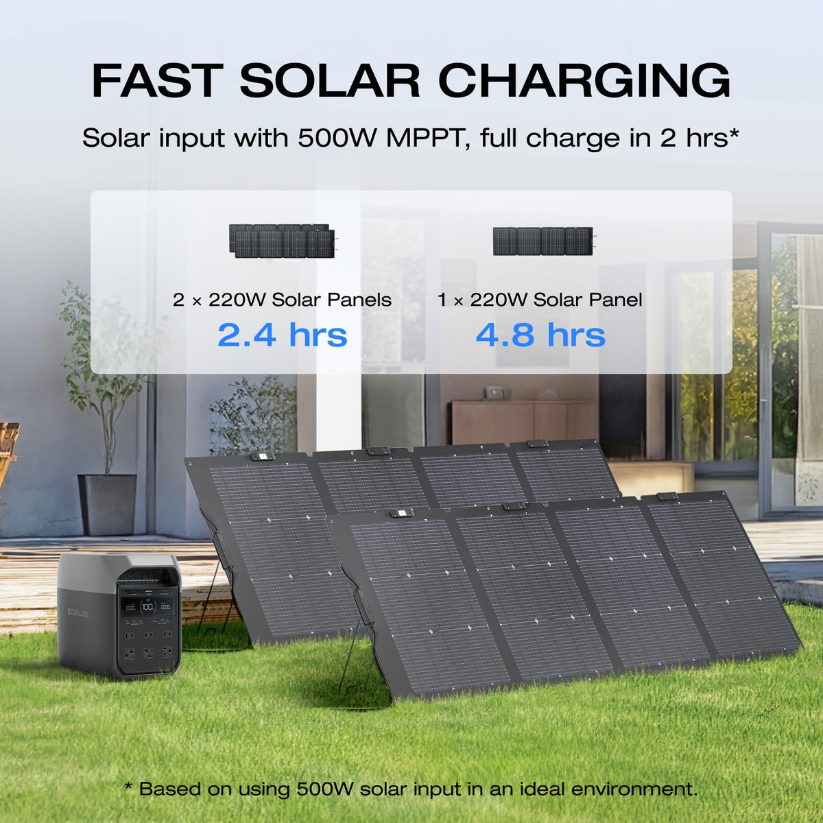 Ef Ecoflow Portable Power Station