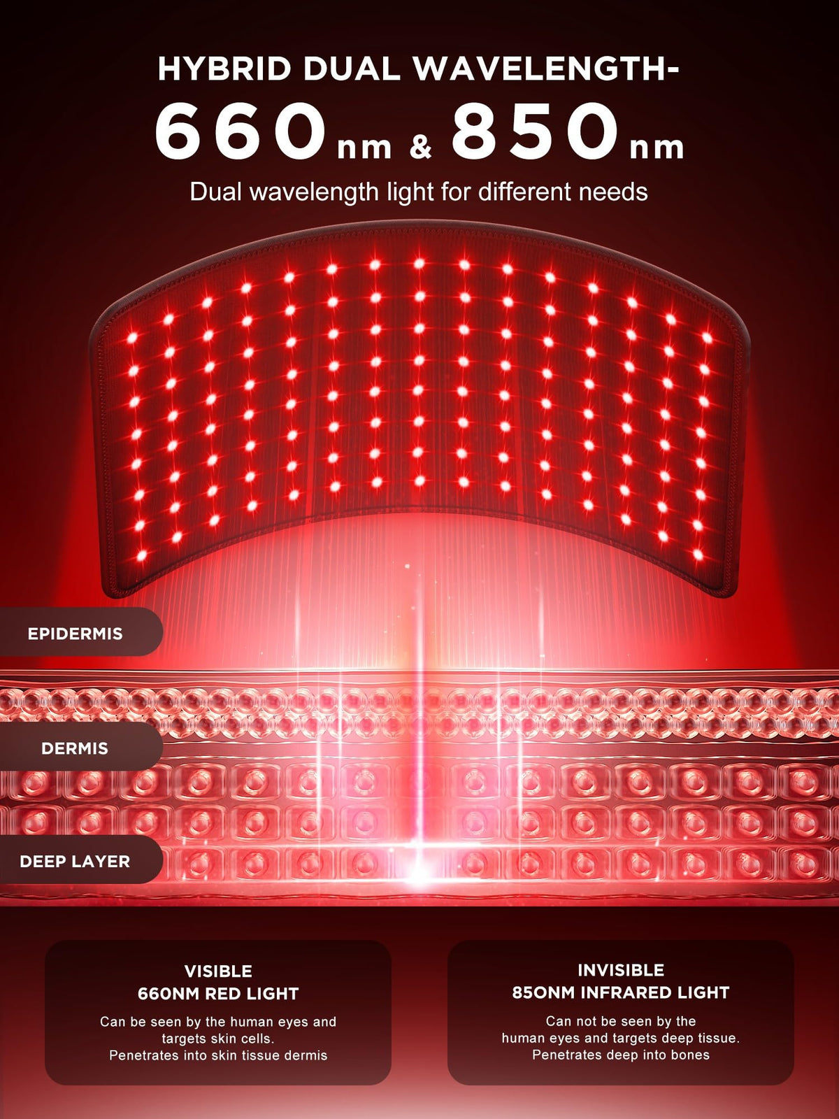 Inteo Red Light Therapy for Body and Face