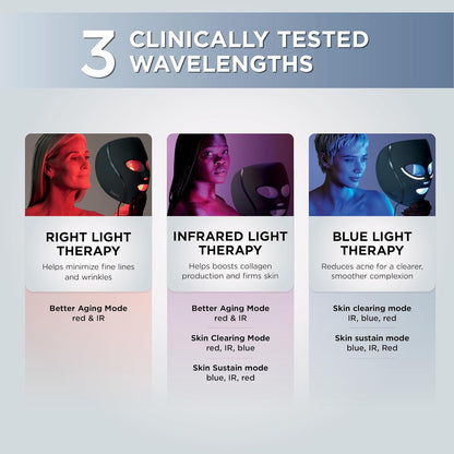 Shark CryoGlow LED Face Mask, Red Light Therapy, Under-Eye Cooling, FW312