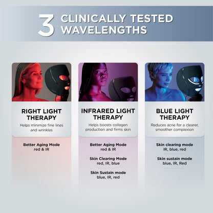 Shark CryoGlow LED Face Mask, Red Light Therapy, Under-Eye Cooling, FW312