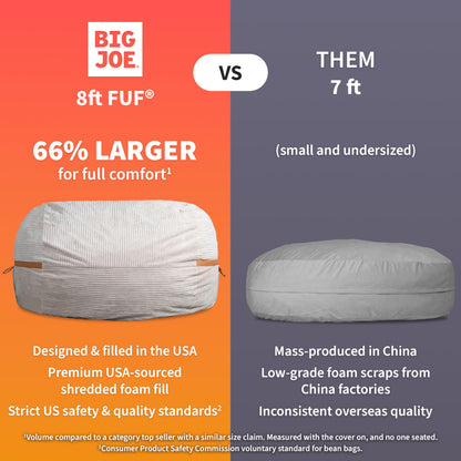 Big Joe Fuf Oversized Couch with Removable Cover