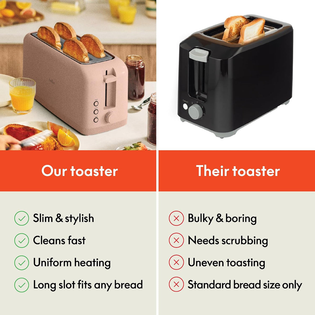 Fits Sourdough, 10” Long Slot, Anti Jam & Auto Shutoff, 900 Watt