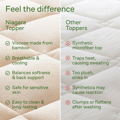 Niagara Sleep Solution Ultra Soft Queen Size Mattress Topper