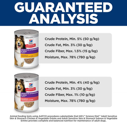 Hill's Science Diet Adult Sensitive Stomach & Skin Wet Dog Food, Turkey & Rice, 12.5 Oz. Cans, 12-Pack
