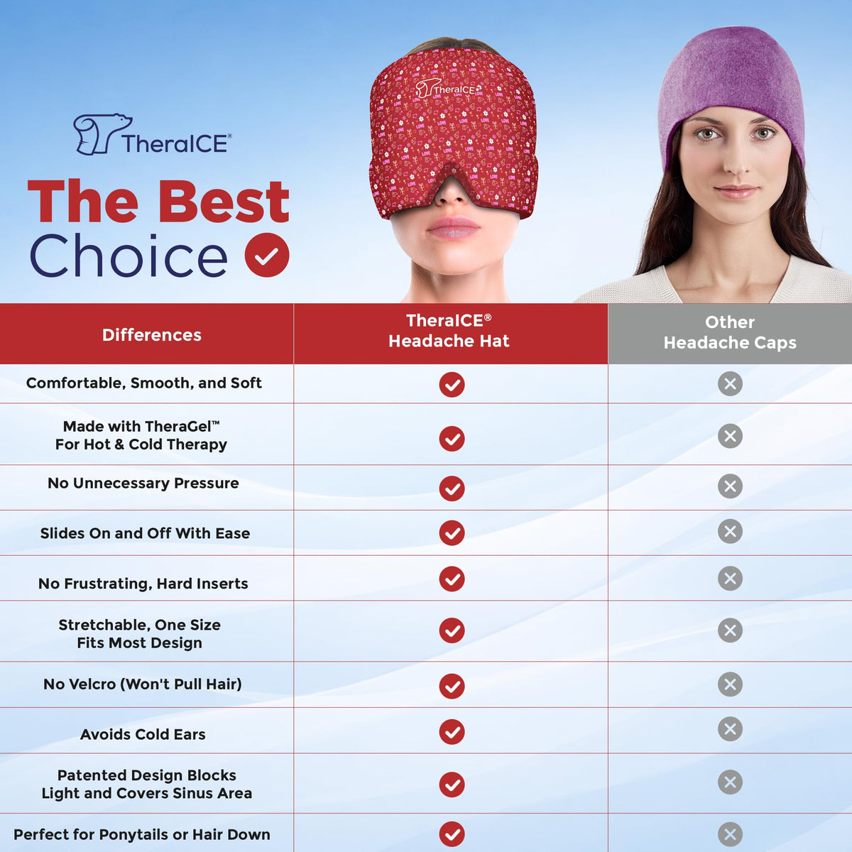 Theraice Headache Relief Cap