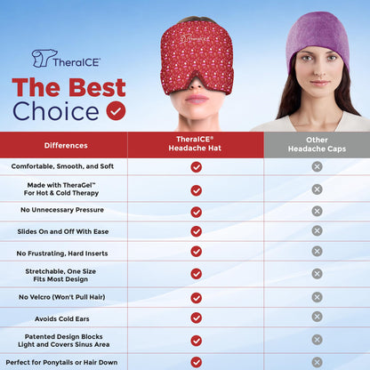 Theraice Headache Relief Cap