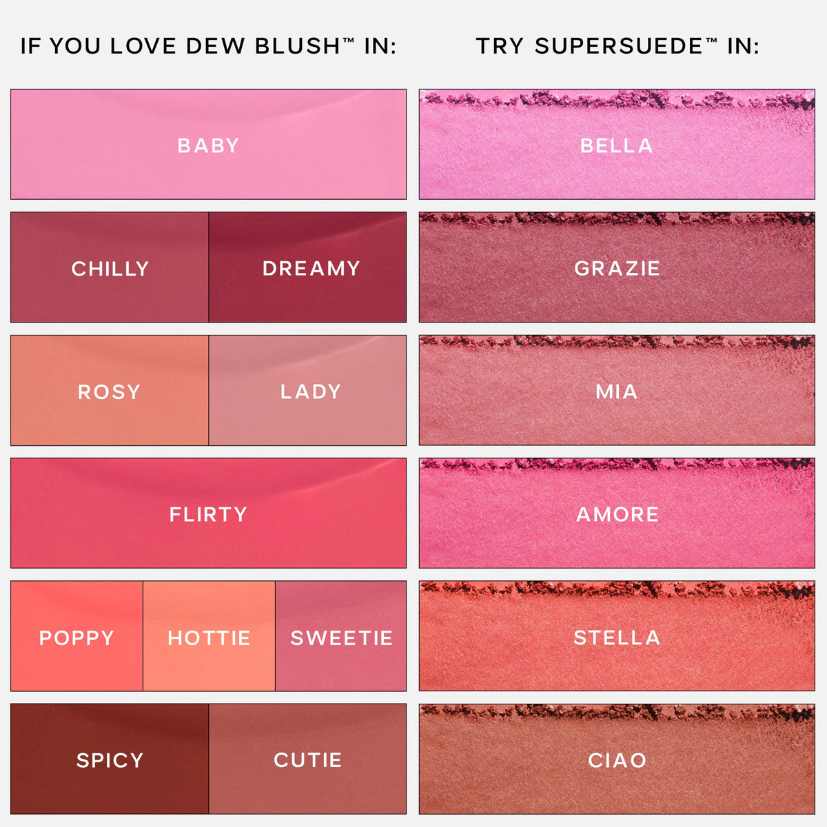 Saie Dew Liquid Blush for Cheeks - Hydrating Cream Blush Stick with a Blendable + Buildable Formula - Skincare Infused Dewy Cheek Tint for a Natural Flush - Glowy Makeup Essential - Baby (.40 Oz)