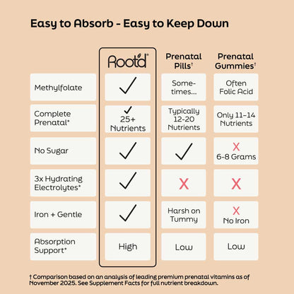 Essential Prenatal Nutrition + Electrolytes