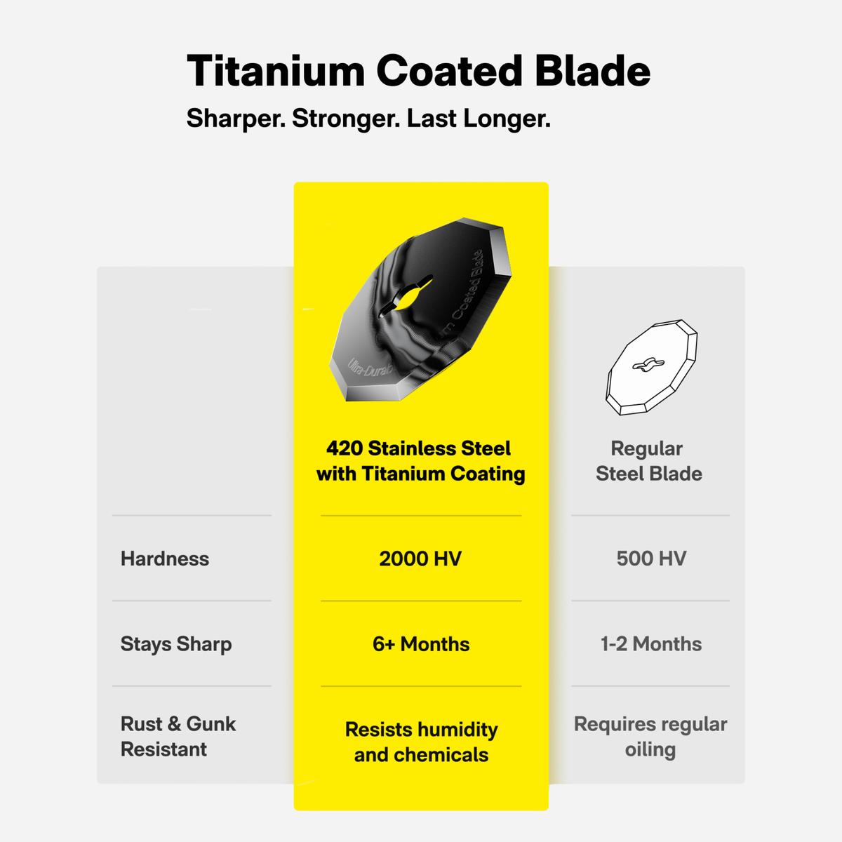 Hoto Edgeflow Cordless Electric Scissors