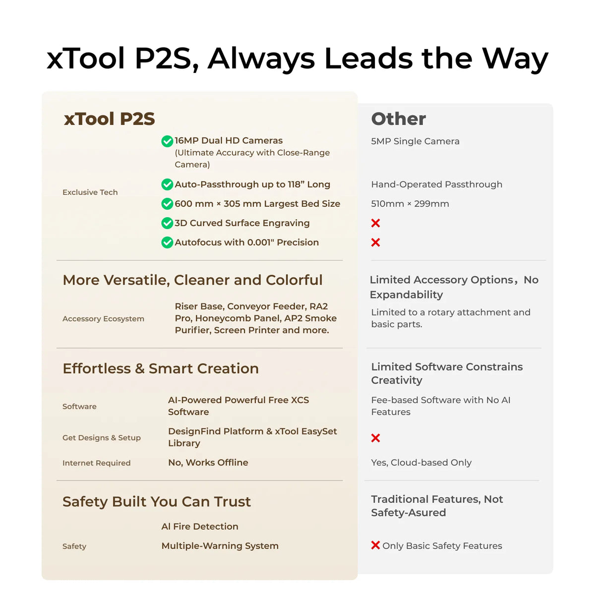 Xtool P2S 55W Desktop CO2 Laser Cutter