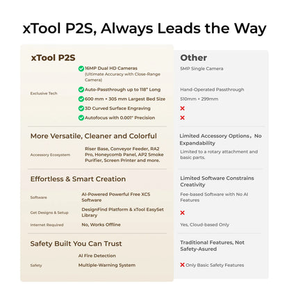 Xtool P2S 55W Desktop CO2 Laser Cutter